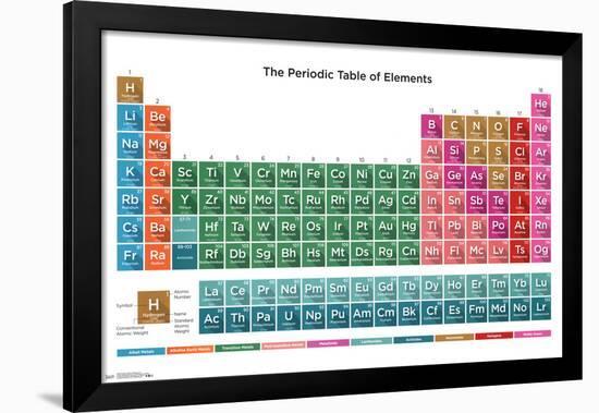 Periodic Table Of Elements 16-null-Framed Poster