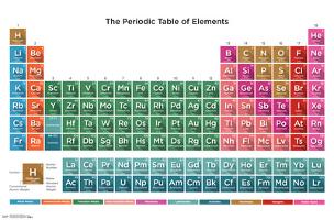 Periodic Table Of Elements 16-null-Lamina Framed Poster