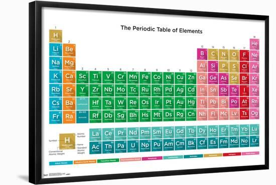 Periodic Table Of Elements 17-Trends International-Framed Poster