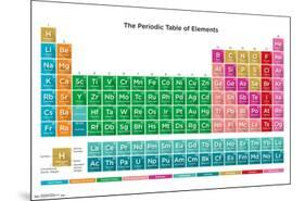 Periodic Table Of Elements 17-Trends International-Mounted Poster