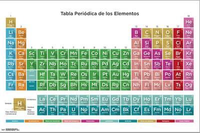 periodic table of elements spanish 17 prints allposters com