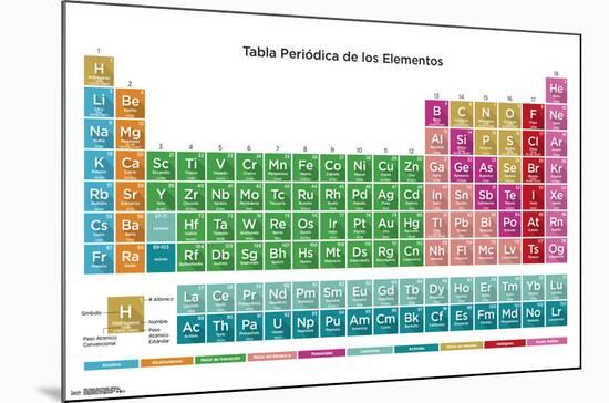 PERIODIC TABLE OF ELEMENTS - SPANISH 17-null-Mounted Poster