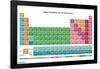 PERIODIC TABLE OF ELEMENTS - SPANISH 17-null-Framed Poster