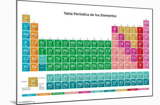 Periodic Table Of Elements - Spanish-Trends International-Mounted Poster