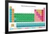 Periodic Table Of Elements - Spanish-Trends International-Framed Poster