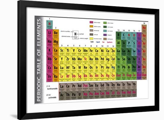 Periodic Table of Elements-pablofdezr-Framed Art Print