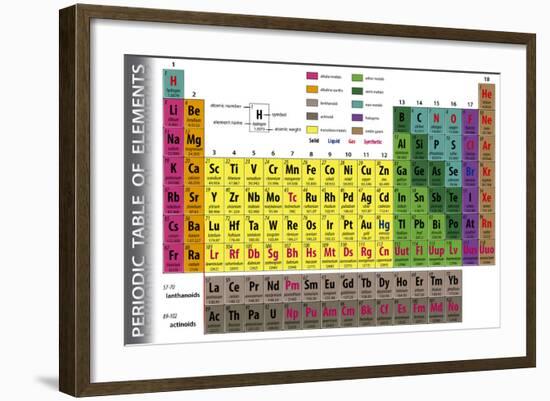 Periodic Table of Elements-pablofdezr-Framed Art Print