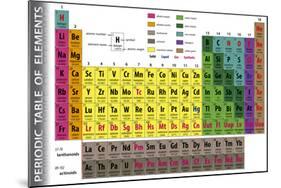 Periodic Table of Elements-pablofdezr-Mounted Art Print