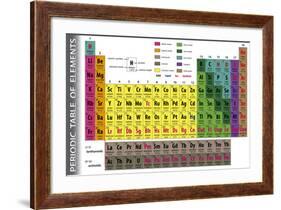 Periodic Table of Elements-pablofdezr-Framed Art Print