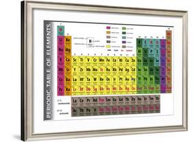 Periodic Table of Elements-pablofdezr-Framed Art Print