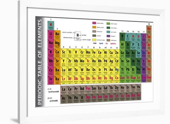 Periodic Table of Elements-pablofdezr-Framed Art Print