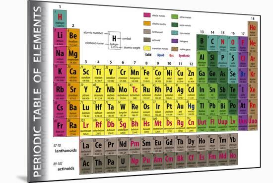 Periodic Table of Elements-pablofdezr-Mounted Art Print