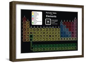 Periodic Table of Elements-udaix-Framed Art Print