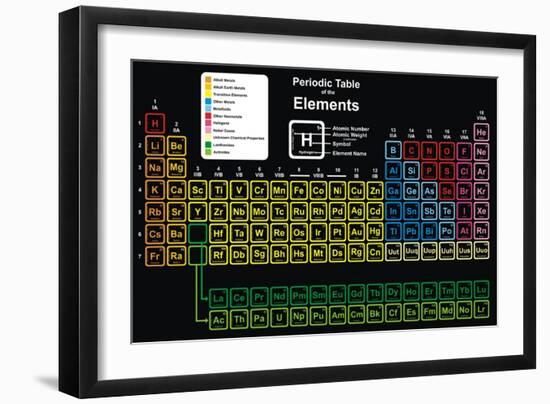 Periodic Table of Elements-udaix-Framed Art Print