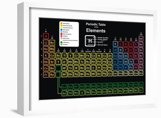 Periodic Table of Elements-udaix-Framed Art Print