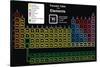 Periodic Table of Elements-udaix-Stretched Canvas