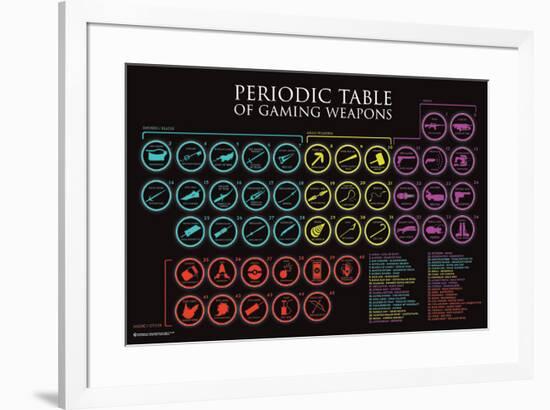 Periodic Table Of Gaming Weapons-null-Framed Poster