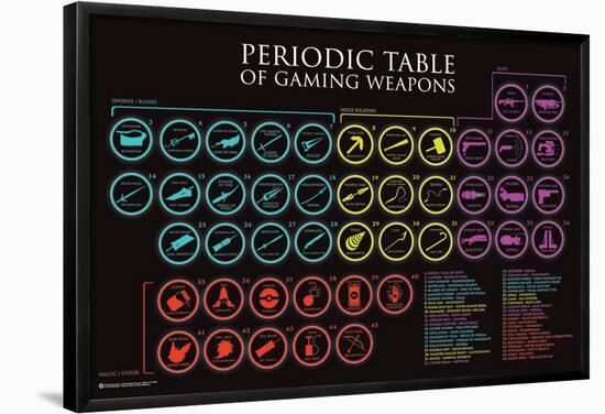 Periodic Table Of Gaming Weapons-null-Framed Poster