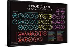 Periodic Table Of Gaming Weapons-null-Framed Poster