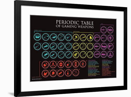 Periodic Table Of Gaming Weapons-null-Framed Poster