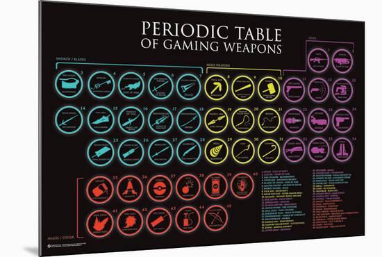 Periodic Table Of Gaming Weapons-null-Mounted Poster