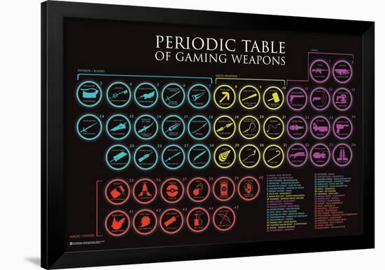 Periodic Table Of Gaming Weapons-null-Framed Poster