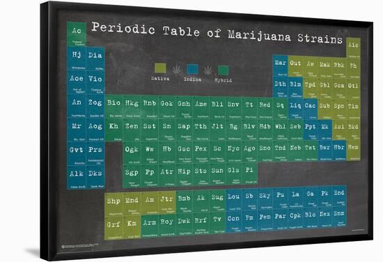 Periodic Table Of Marijuana Strains-null-Framed Poster