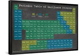 Periodic Table Of Marijuana Strains-null-Framed Poster