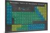 Periodic Table Of Marijuana Strains-null-Mounted Poster