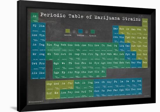 Periodic Table Of Marijuana Strains-null-Framed Poster