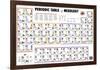 Periodic Table of Mixology-null-Framed Poster