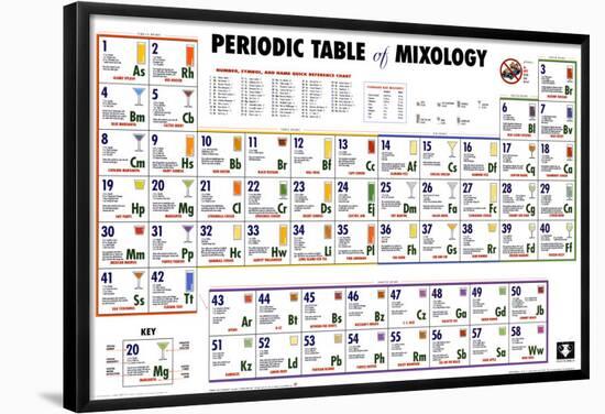 Periodic Table of Mixology-null-Framed Poster