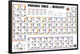 Periodic Table of Mixology-null-Framed Poster