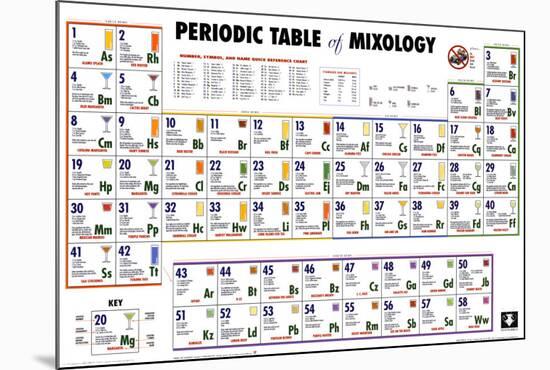 Periodic Table of Mixology-null-Mounted Poster
