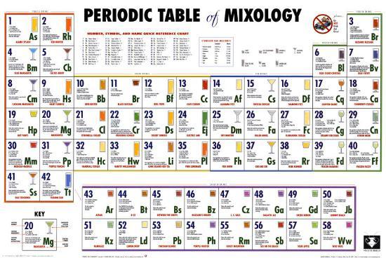 Periodic Table of Mixology-null-Lamina Framed Poster