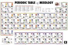 Periodic Table of Mixology-null-Lamina Framed Poster