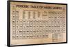 Periodic Table of Music-null-Framed Poster