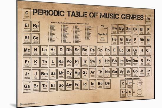 Periodic Table of Music-null-Mounted Poster