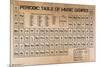 Periodic Table of Music-null-Mounted Poster