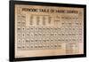 Periodic Table of Music-null-Framed Poster