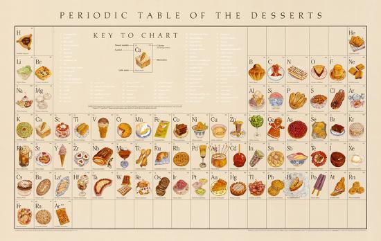 Periodic Table of the Desserts Educational Food Poster-Naomi Weissman-Lamina Framed Poster