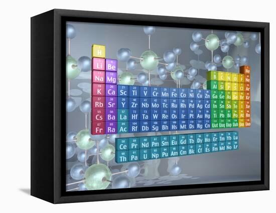 Periodic table of the elements and molecules-null-Framed Stretched Canvas