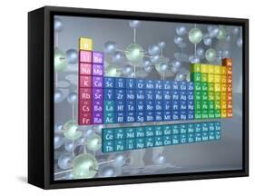 Periodic table of the elements and molecules-null-Framed Stretched Canvas
