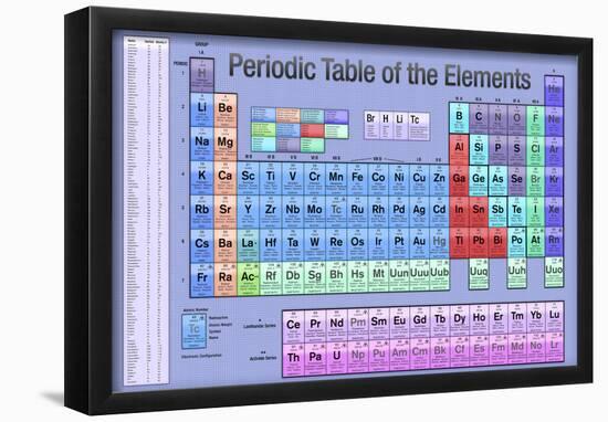 Periodic Table of the Elements Blue Scientific Chart Poster Print-null-Framed Poster