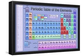 Periodic Table of the Elements Blue Scientific Chart Poster Print-null-Framed Poster