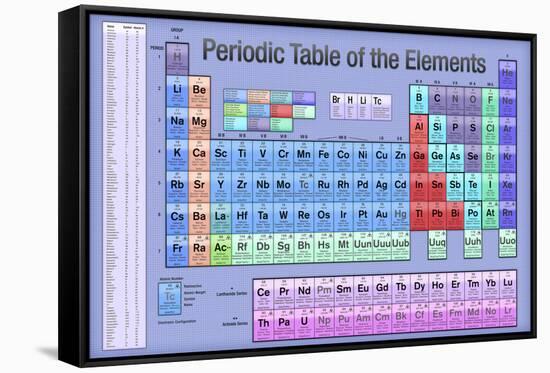 Periodic Table of the Elements Blue Scientific Chart-null-Framed Stretched Canvas