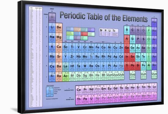 Periodic Table of the Elements Blue Scientific Chart-null-Framed Poster