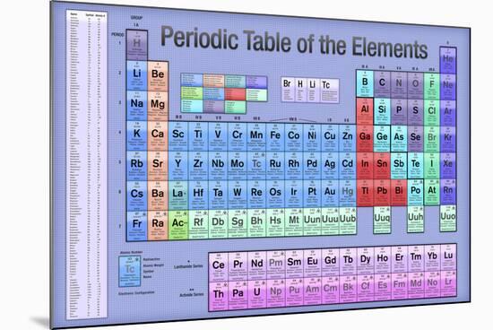 Periodic Table of the Elements Blue Scientific Chart-null-Mounted Poster