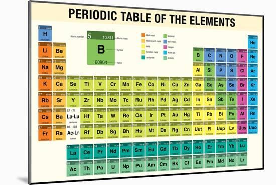 Periodic Table of the Elements - Chemistry-Alejo Miranda-Mounted Art Print