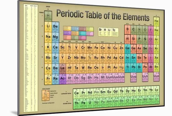 Periodic Table of the Elements Gold Scientific Chart Poster-null-Mounted Poster